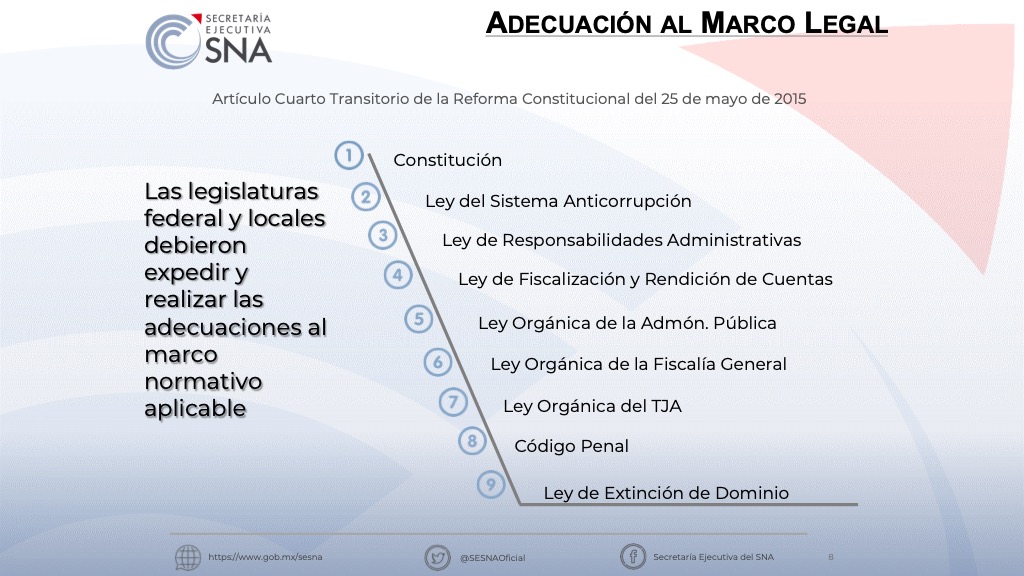 Second slide