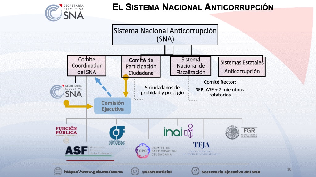 Second slide