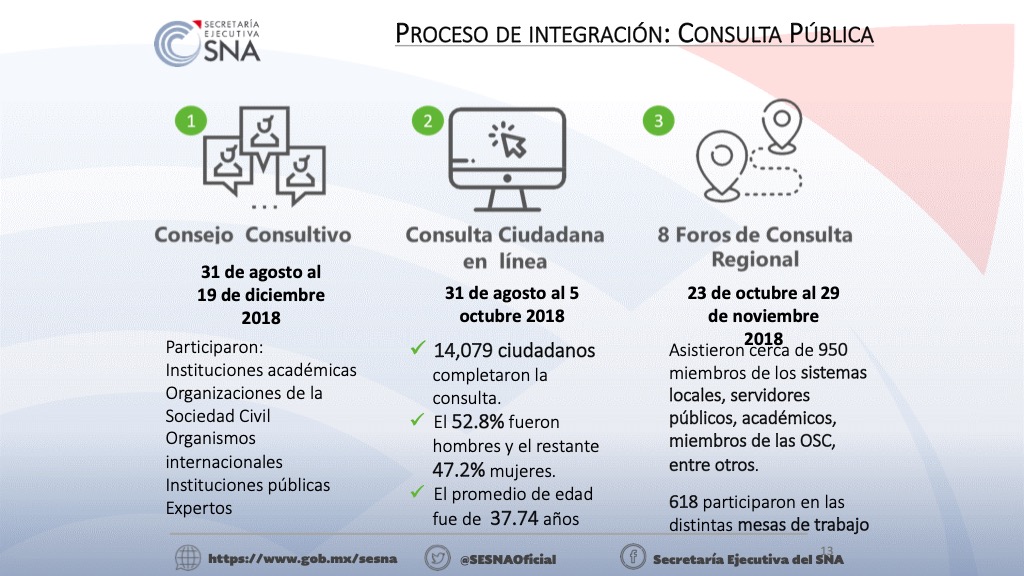 Second slide