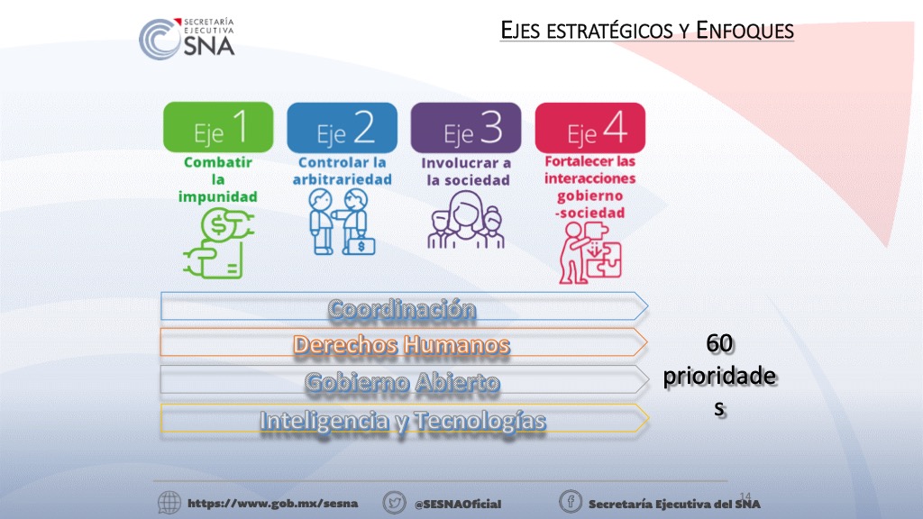 Second slide